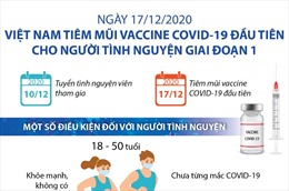 Ngày 17/12/2020, Việt Nam tiêm mũi vaccine COVID-19 đầu tiên cho người tình nguyện giai đoạn 1