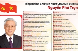Tổng Bí thư, Chủ tịch nước CHXHCN Việt Nam Nguyễn Phú Trọng