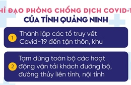 Chỉ đạo phòng, chống dịch COVID-19 của tỉnh Quảng Ninh