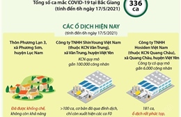 Dốc sức dập dịch COVID-19 tại Bắc Giang