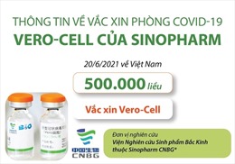 Thông tin về vaccine phòng COVID-19 của Sinopharm, Trung Quốc