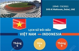 Trước giờ bóng lăn trận Việt Nam - Indonesia