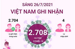 Sáng 26/7/2021, Việt Nam ghi nhận 2.708 ca mắc COVID-19