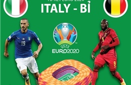 Tứ kết EURO 2020: Tương quan lực lượng Italy - Bỉ