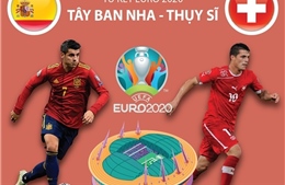 Tứ kết EURO 2020: Trước giờ bóng lăn trận Tây Ban Nha - Thụy Sĩ