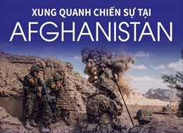 Xung quanh chiến sự tại Afghanistan