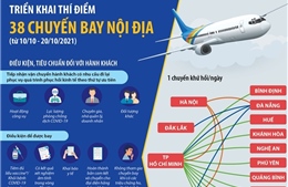 Triển khai thí điểm 38 chuyến bay nội địa từ 10/10