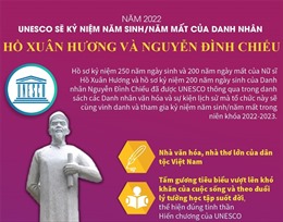 UNESCO tôn vinh danh nhân Hồ Xuân Hương và Nguyễn Đình Chiểu