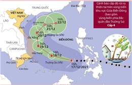 Đường đi của bão số 9 trên Biển Đông