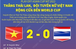 Đội tuyển bóng đá nữ Việt Nam rộng cửa đến World Cup