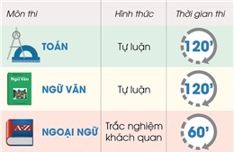 Thông tin chi tiết về 3 môn thi vào lớp 10 công lập của Hà Nội