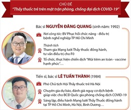 10 gương mặt Thầy thuốc trẻ Việt Nam tiêu biểu năm 2021