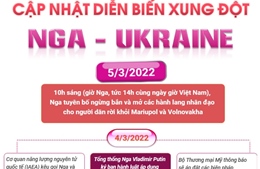 Cập nhật diễn biến xung đột Nga - Ukraine