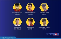 Danh sách U23 Việt Nam dự vòng chung kết U23 châu Á