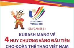 Kurash mang về 4 Huy chương Vàng đầu tiên cho đoàn thể thao Việt Nam