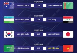 U23 Việt Nam đối đầu U23 Saudi Arabia tại tứ kết U23 châu Á