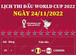 Lịch thi đấu World Cup 2022 ngày 24/11/2022