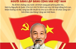 Chủ tịch Hồ Chí Minh: Người sáng lập Ðảng Cộng sản Việt Nam