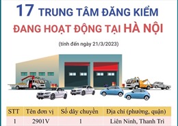 17 trung tâm đăng kiểm đang hoạt động tại Hà Hội