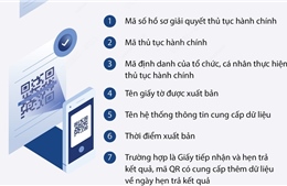 Áp dụng mã QR trong quá trình tiếp nhận, giải quyết thủ tục hành chính từ 25/5/2023