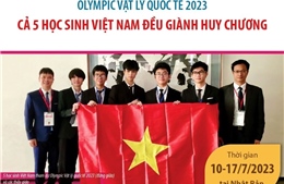 Olympic Vật lý quốc tế 2023: Cả 5 học sinh Việt Nam đều giành huy chương