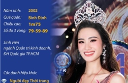 Hoa hậu Thế giới Việt Nam 2023 Huỳnh Trần Ý Nhi