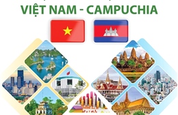 Quan hệ đoàn kết hữu nghị truyền thống Việt Nam và Campuchia
