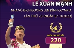 Lê Xuân Mạnh - Nhà vô địch Đường lên đỉnh Olympia lần thứ 23