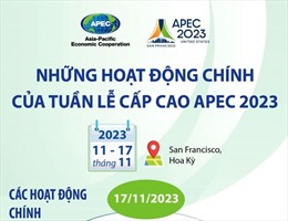Những hoạt động chính của Tuần lễ Cấp cao APEC 2023