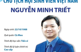 Chủ tịch Hội Sinh viên Việt Nam Nguyễn Minh Triết
