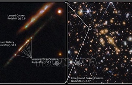 Kính thiên văn James Webb phát hiện các cụm sao thời sơ khai của vũ trụ