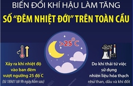 Biến đổi khí hậu làm tăng số &#39;đêm nhiệt đới&#39; trên toàn cầu