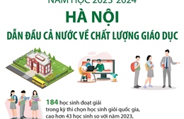 Năm học 2023 - 2024, Hà Nội dẫn đầu cả nước về chất lượng giáo dục