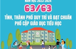 Năm học 2023 - 2024: 63/63 tỉnh, thành phố duy trì và đạt chuẩn phổ cập giáo dục tiểu học