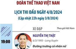 Lịch thi đấu của Đoàn thể thao Việt Nam tại Olympic Paris 2024 ngày 4/8/2024