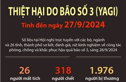 Thiệt hại do bão số 3 (tính đến ngày 27/9/2024)