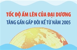 Tốc độ ấm lên của đại dương tăng gần gấp đôi kể từ năm 2005