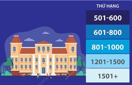 9 đại học Việt Nam lọt bảng xếp hạng đại học tốt nhất thế giới năm 2025