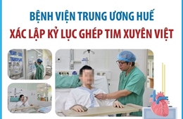 Bệnh viện Trung ương Huế xác lập kỷ lục ghép tim xuyên Việt