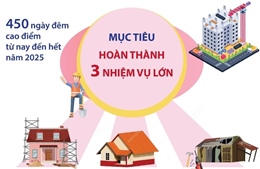 450 ngày xóa nhà tạm, nhà dột nát trên phạm vi cả nước