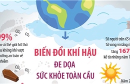 Biến đổi khí hậu đe dọa sức khỏe toàn cầu