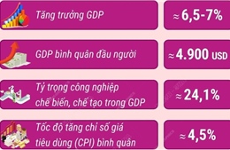 Các chỉ tiêu chủ yếu phát triển kinh tế - xã hội năm 2025