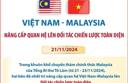 Việt Nam - Malaysia nâng cấp quan hệ lên Đối tác chiến lược toàn diện