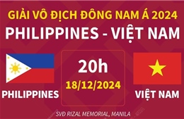 Giải vô địch Đông Nam Á 2024: Thông tin trước trận đấu Việt Nam - Philippines