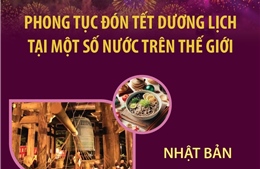 Phong tục đón Tết Dương lịch tại một số nước trên thế giới