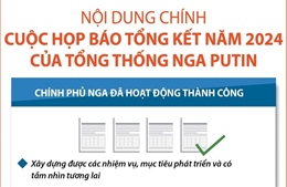 Nội dung chính cuộc họp báo tổng kết năm 2024 của Tổng thống Nga