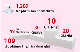 Toàn cảnh Giải thưởng toàn quốc về thông tin đối ngoại lần thứ X