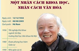 Giáo sư, Nhà giáo ưu tú Trần Quốc Vượng - Một nhân cách khoa học, nhân cách văn hóa