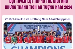 Đội tuyển futsal nữ Việt Nam lọt Top 10 thế giới