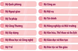 Bộ máy của Chính phủ nhiệm kỳ 2021 - 2026 sau sắp xếp, tinh gọn